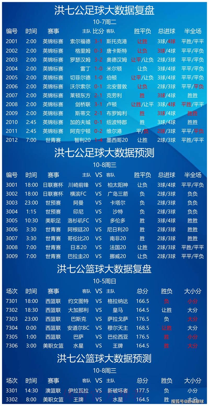 世界杯预测哪个好全站 世界杯预测哪个好全站