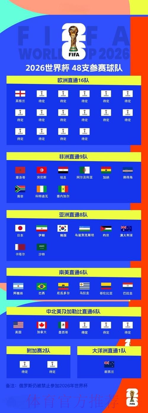 2026世界杯外围分析最新网址 2026世界杯外围分析最新网址